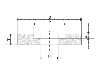 Wheels Recessed on One Side / ROS Wheel