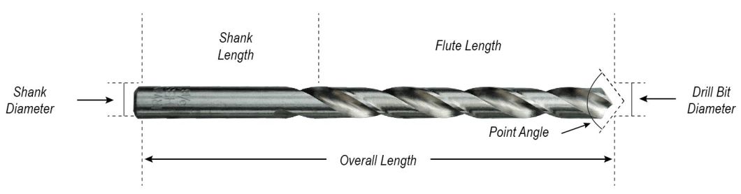 Fully Ground, HSS Straight Shank Twist Drill -Jobber Length