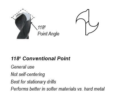 Fully Ground, HSS Straight Shank Twist Drill -Jobber Length