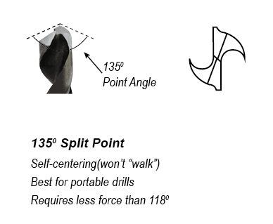 Fully Ground, HSS Straight Shank Twist Drill -Jobber Length