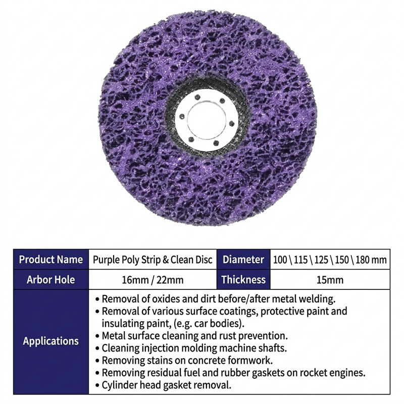 Poly Clean and Strip Wheel | Paint Rust Removal Disc for Angle Grinder