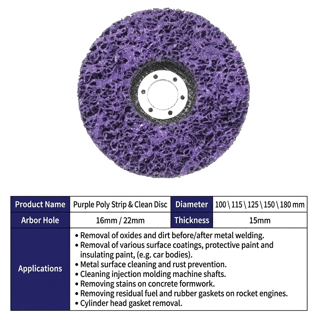 Poly Clean and Strip Wheel | Paint Rust Removal Disc for Angle Grinder