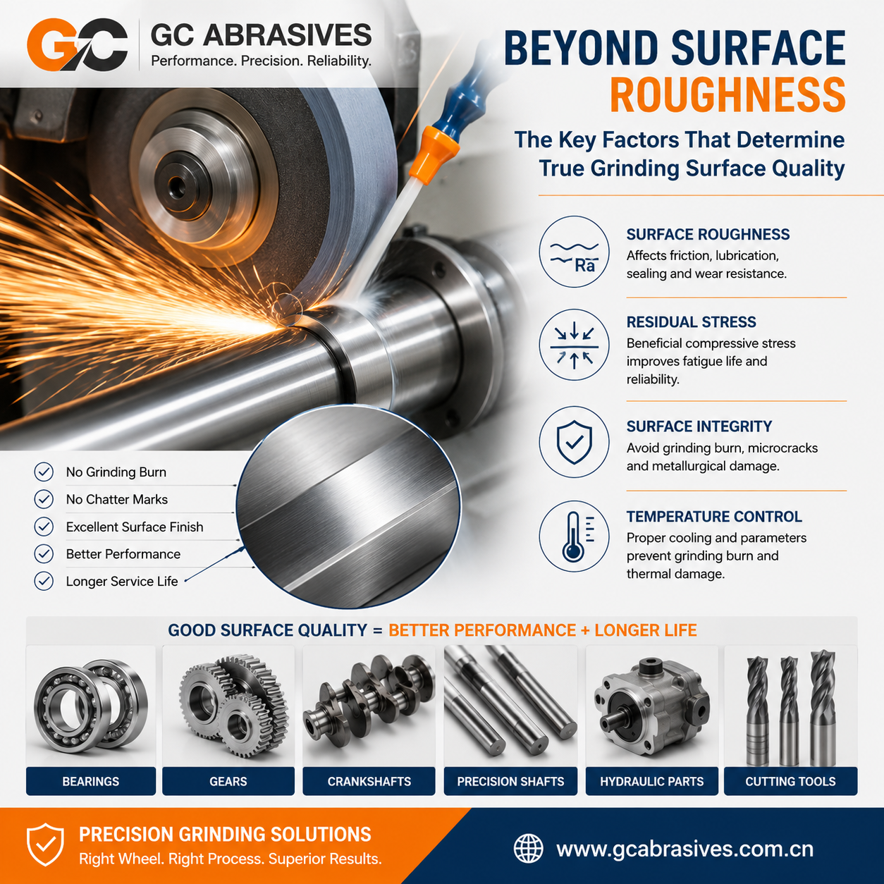 Beyond Surface Roughness: A Practical Guide to Achieving Superior Grinding Surface Quality